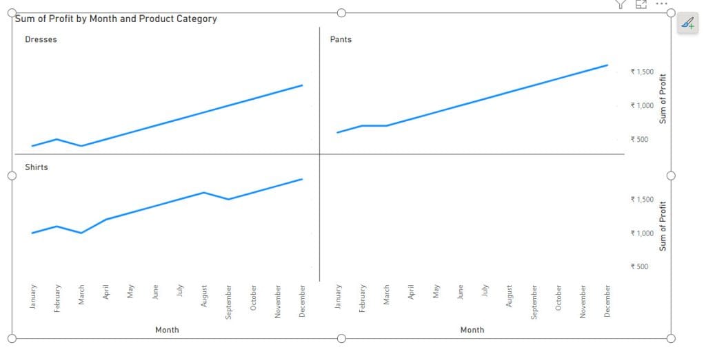 Power BI Multiple Line Chart