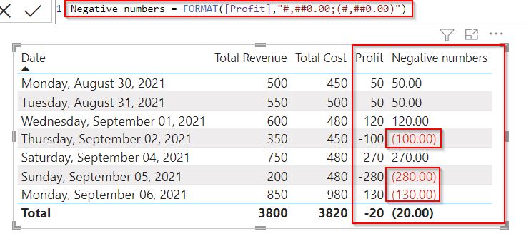 Power BI negative numbers in brackets and red