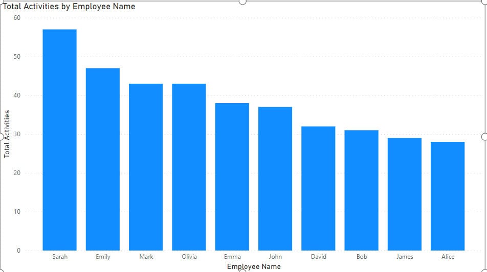 power bi new measure sum multiple columns