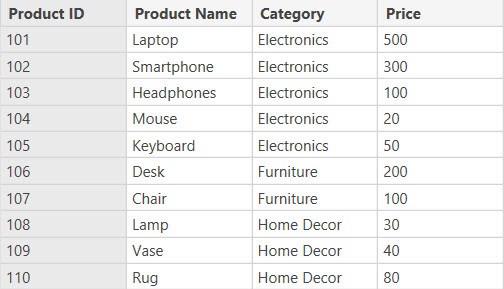 power bi new table from existing columns