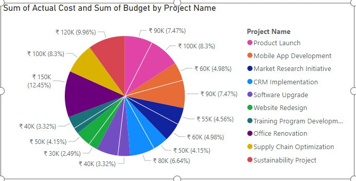 Power BI Pie chart based on multiple values