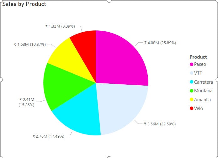 Power BI Pie Chart Conditional Coloring Based on the Rules