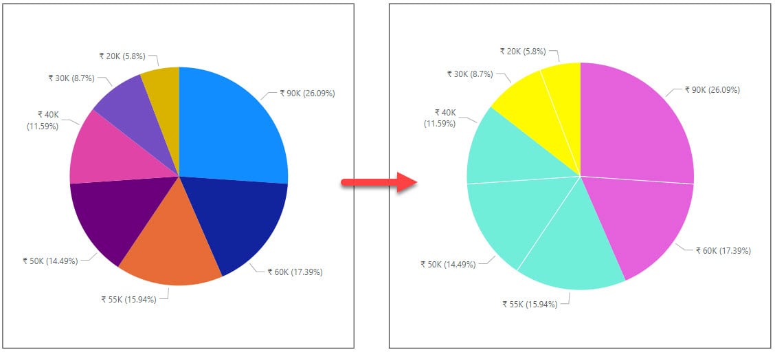 Power BI Pie Chart Conditional Formatting