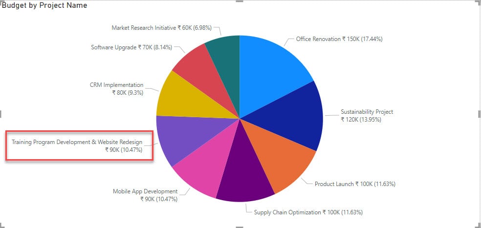 Power BI Pie Chart Group Small Values