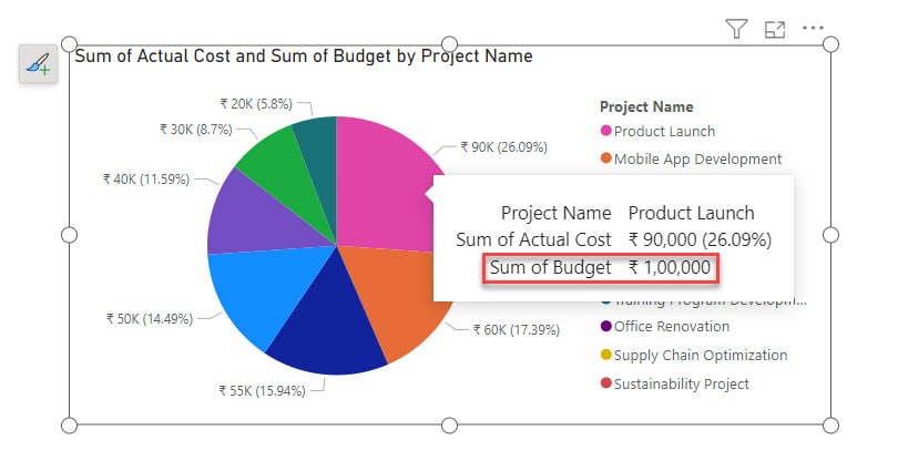 Power BI Pie Chart Multiple Values