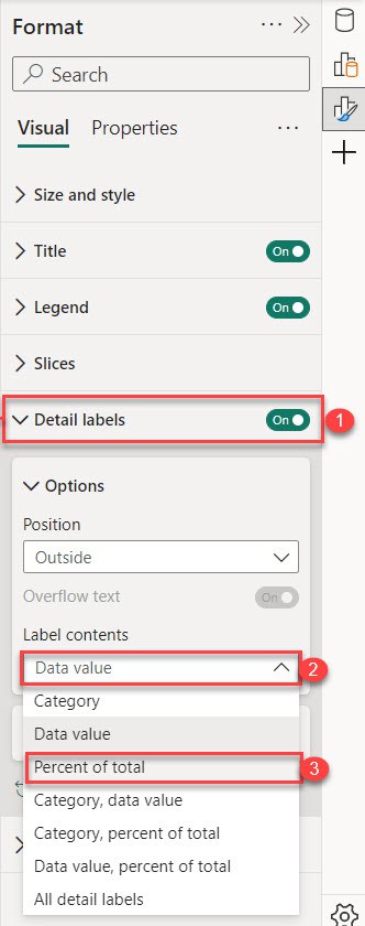 power bi pie chart show percentage of total