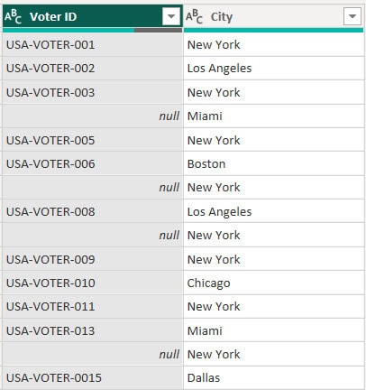 power bi remove rows  based on multiple conditions