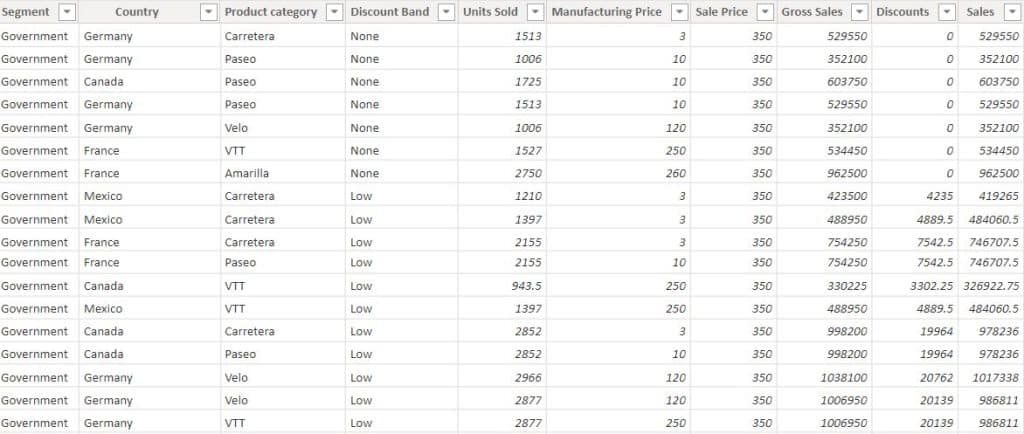 Power BI Row-level Security based on username example