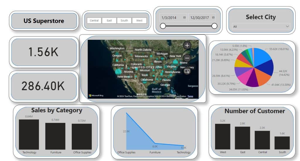 power bi sharepoint