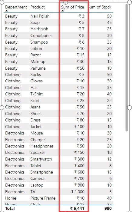 power bi sort table by multiple columns