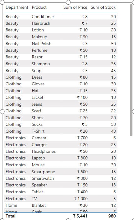 power bi sorting by multiple columns