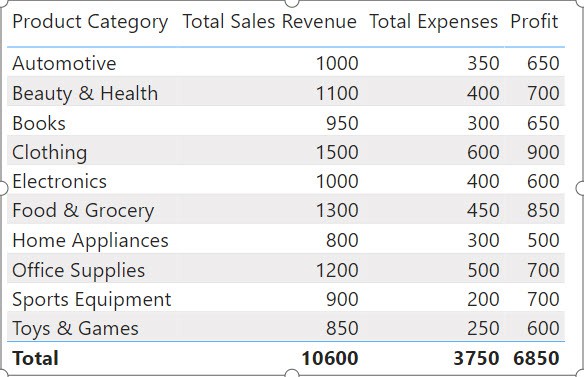 Power BI Subtract Two Columns from Different Tables