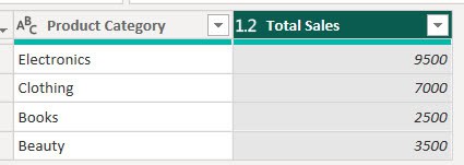 power bi sum group by column