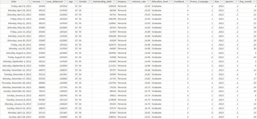 Power BI sum group by measure