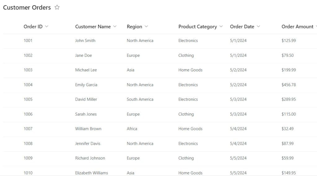 Power Bi sum group by multiple columns