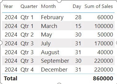 power bi switch formula