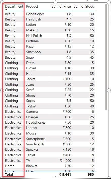 power bi table sort by multiple columns