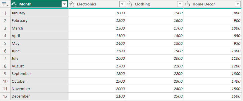 power bi total sum of column