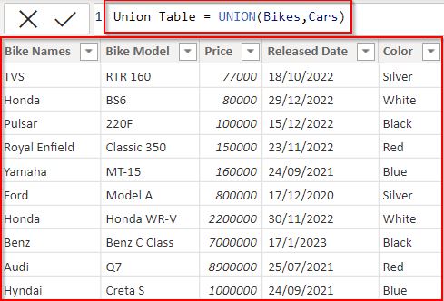 Power BI union two tables DAX example