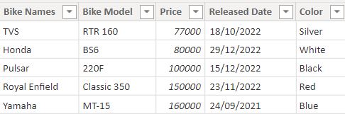 Power BI union two tables DAX