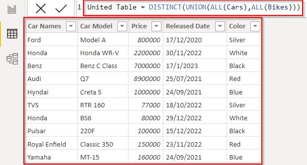 Power BI union two tables distinct