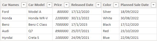 Power BI union two tables with different numbers of columns