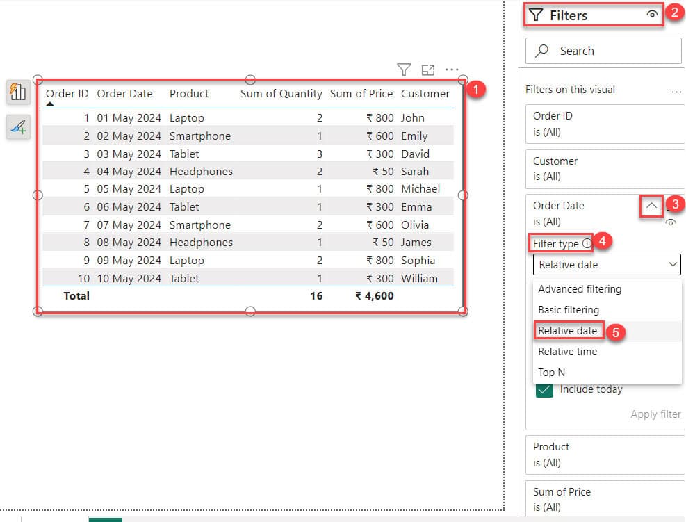 power bi visuals with different dates