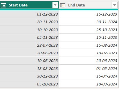 Power query date between