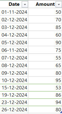 Power query  if function with dates