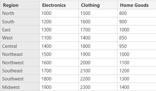 Power Query list sum multiple columns