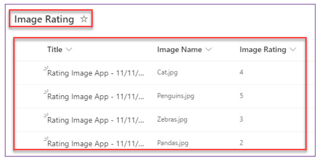 PowerApps average rating