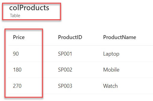 powerapps forall current item