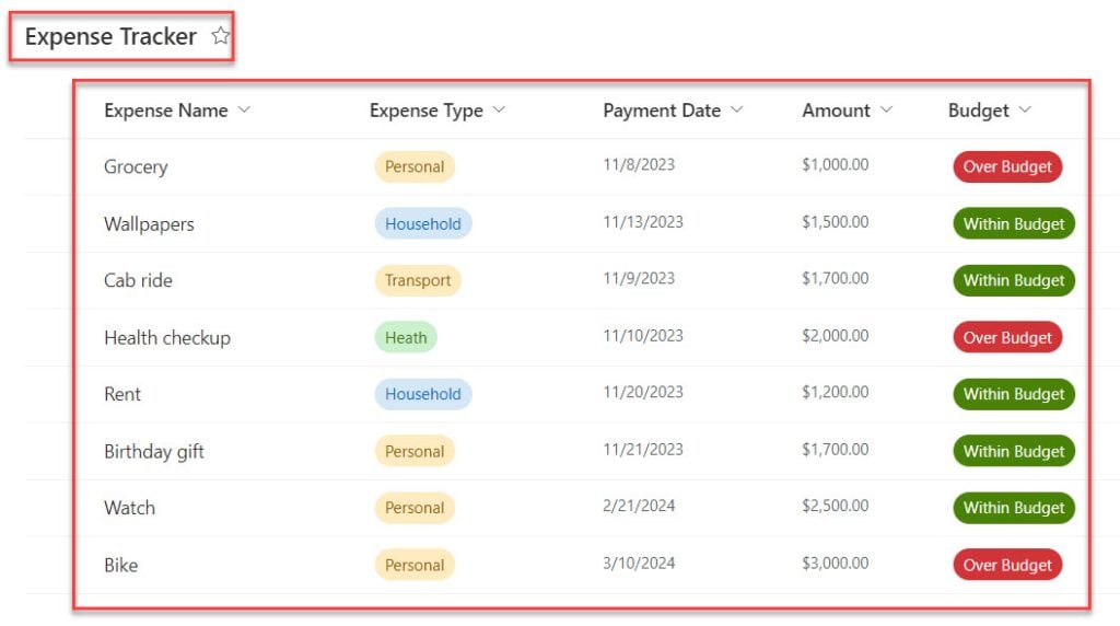 powerapps groupby sharepoint