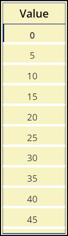 PowerApps Sequence Function