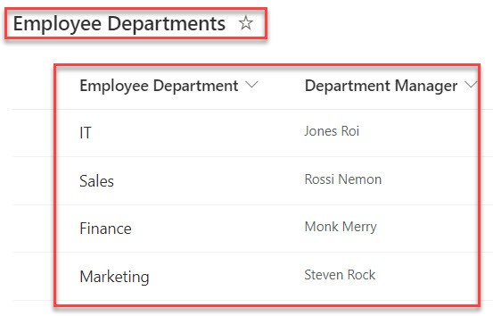 powerapps sharepoint lookup column