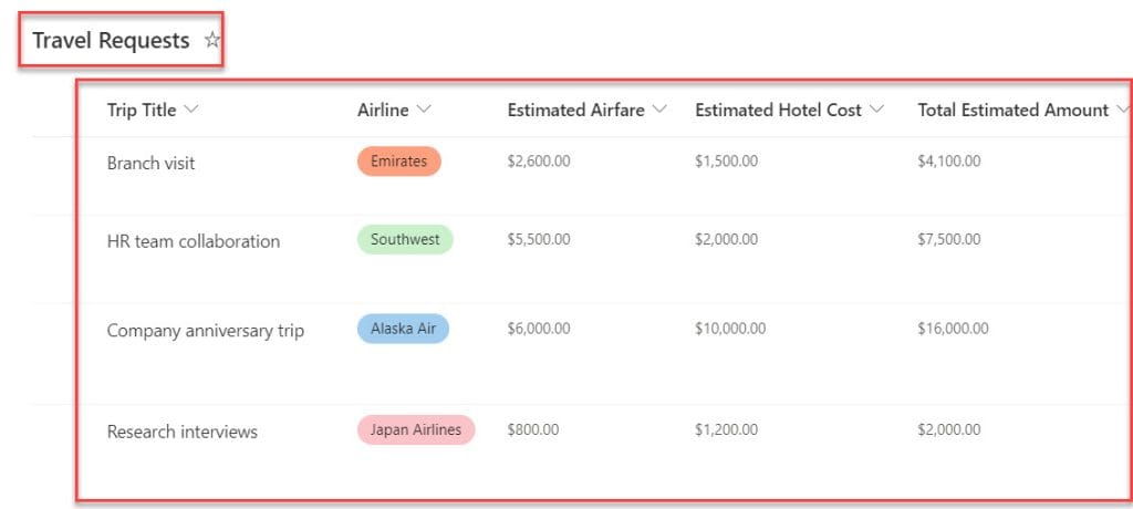 powerapps sort gallery control by SharePoint list calculated field