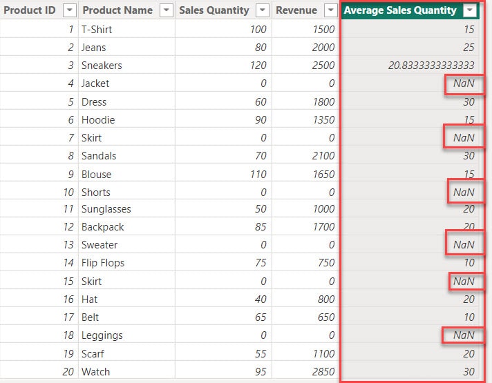 powerbi nan