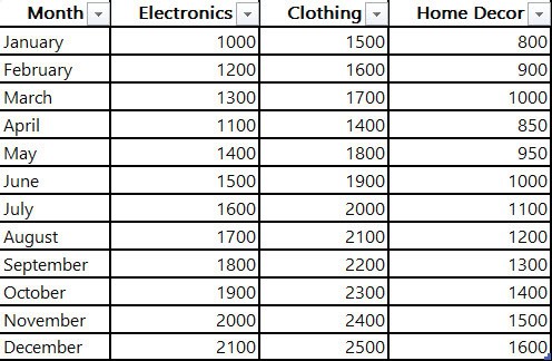 powerbi sum column