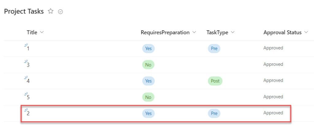 sharepoint approvals