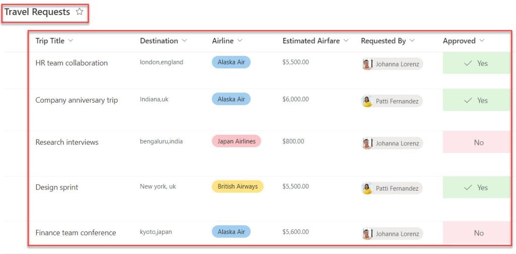 sharepoint form formatting json examples