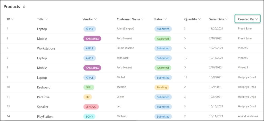 SharePoint View Filter By User