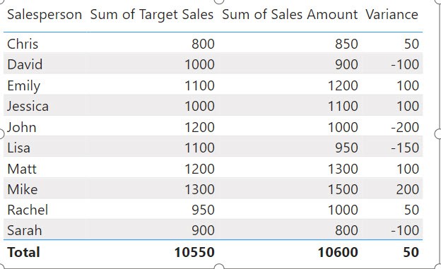 Simple subtraction in Power BI Measure