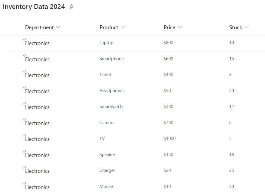 sort by two columns power bi