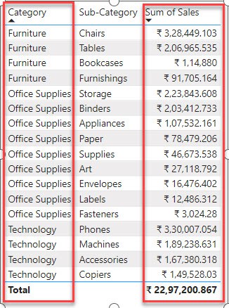 Sort Multiple Columns in Power BI