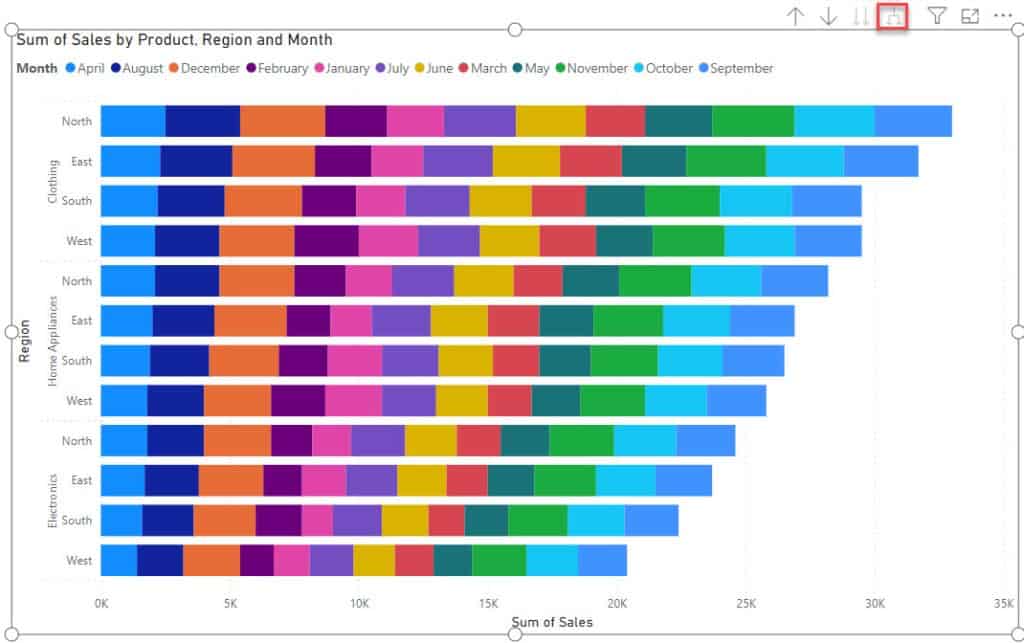 stack bar chart in power bi