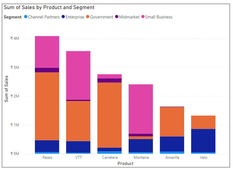 Stacked Bar Chart in Power Bi Desktop