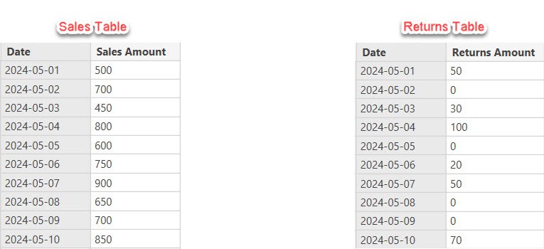 subtract measure in power bi