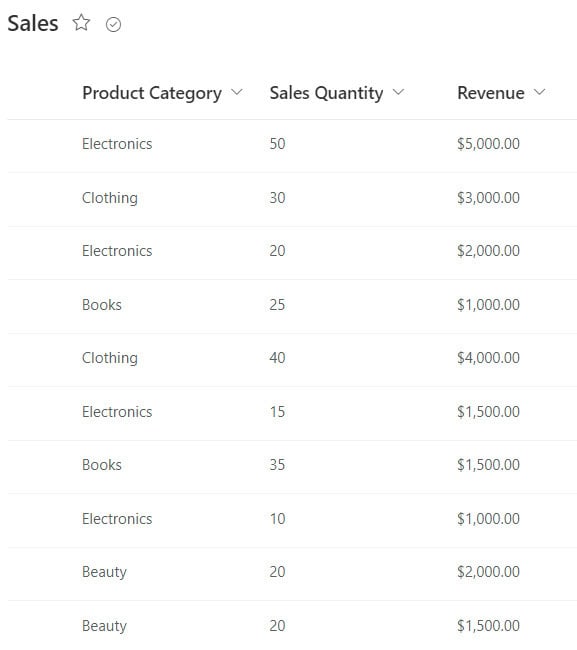 sum group by power bi