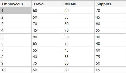 sum of column in power bi