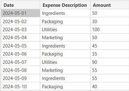 Sum two columns from different tables in Power BI